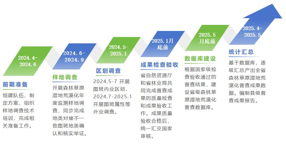 今年会·(中国集团)官方网站